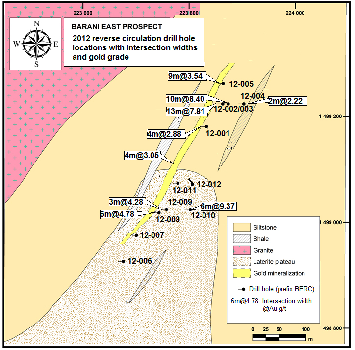 barani east project