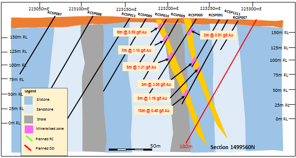 NR June 7 cross section view3