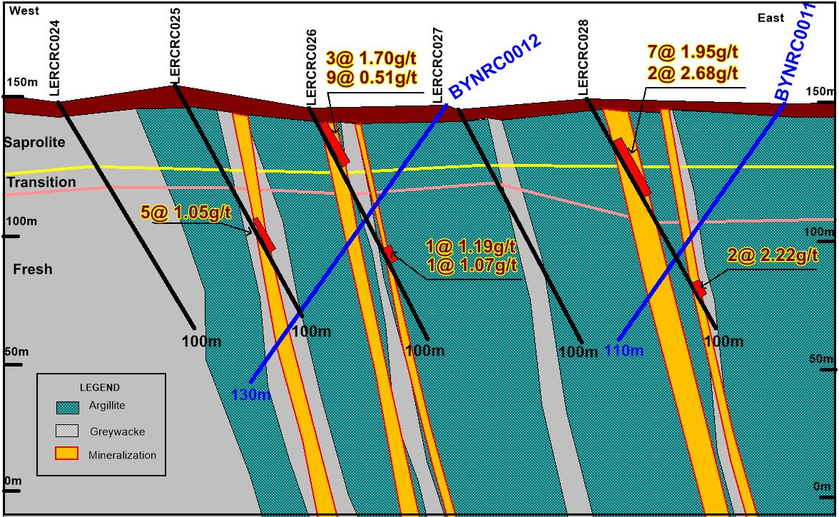 geodrill1