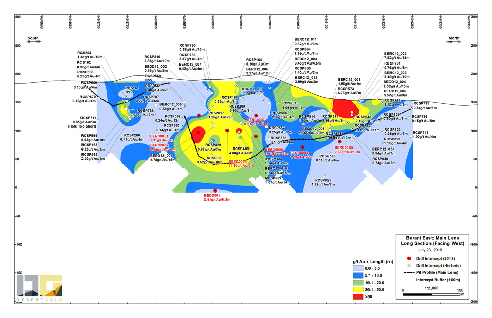 july30 figure2