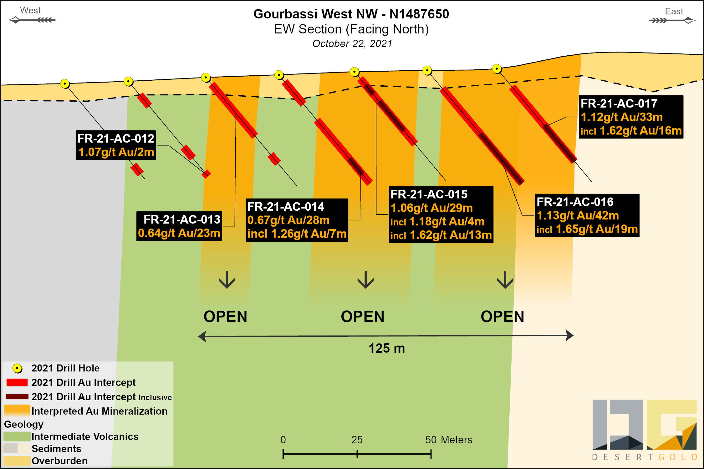 figure2 desertgold