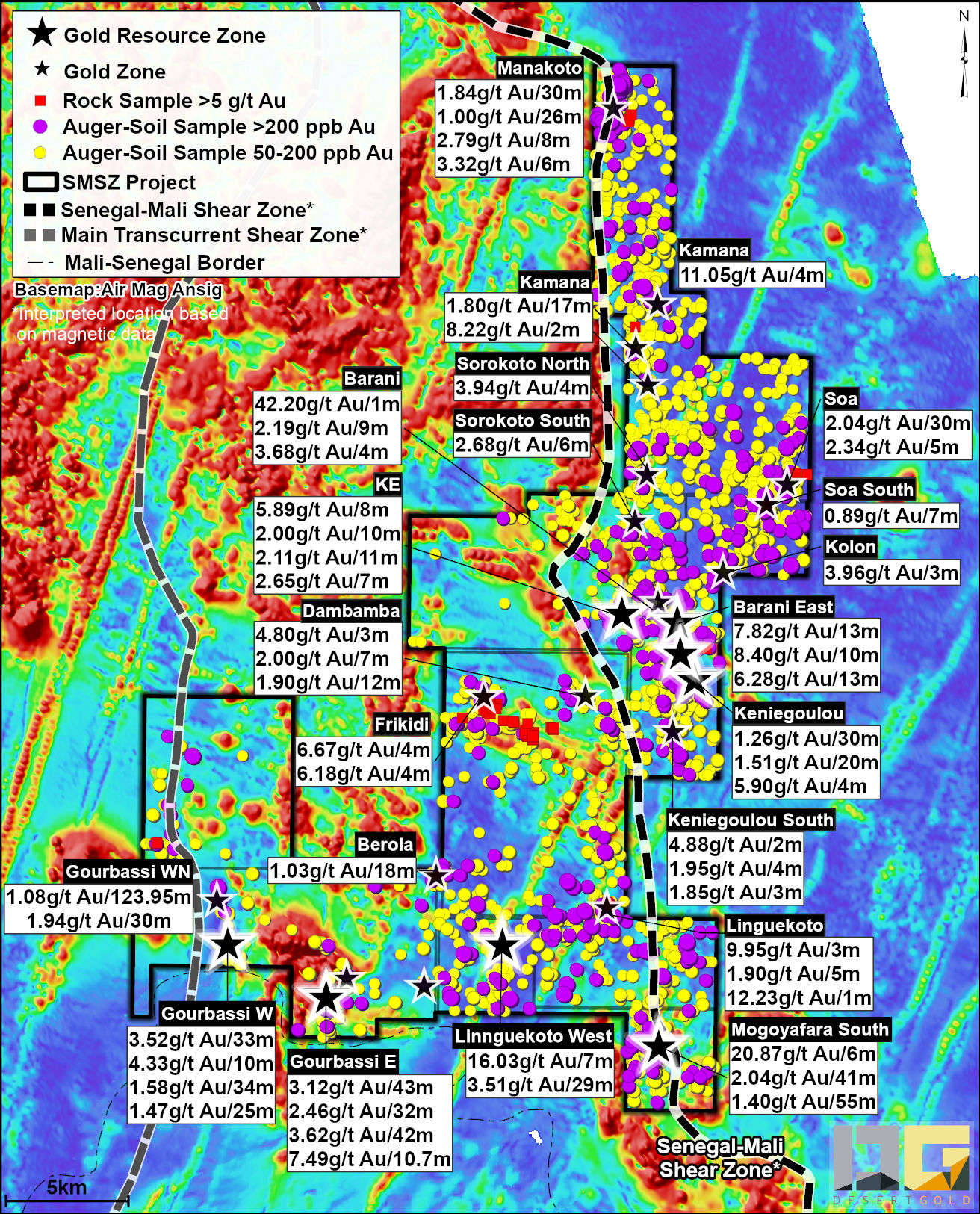 Figure1