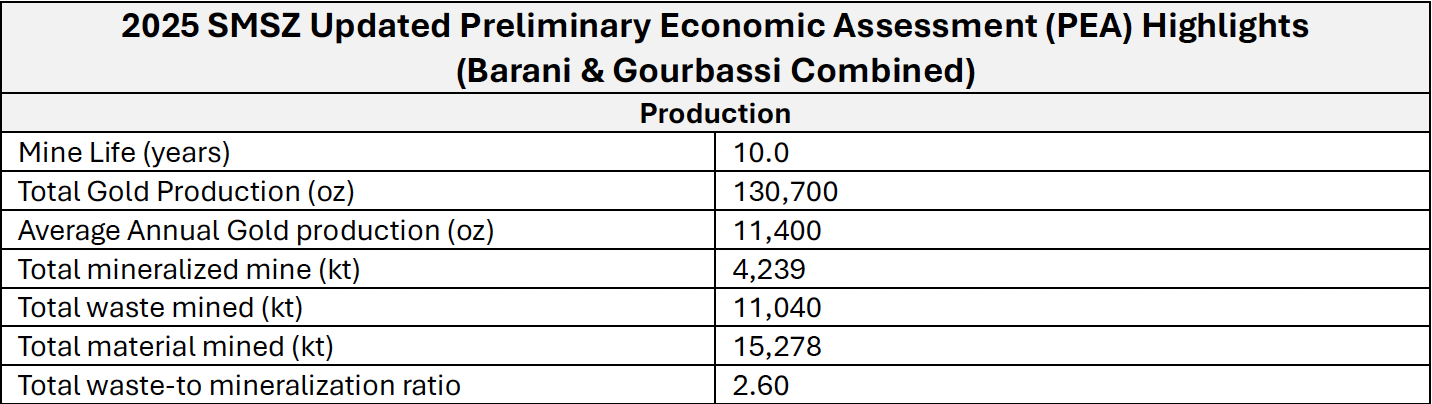 table1 a